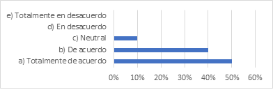 figura5