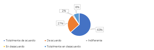 figura4