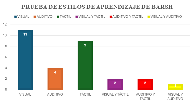 grafico1