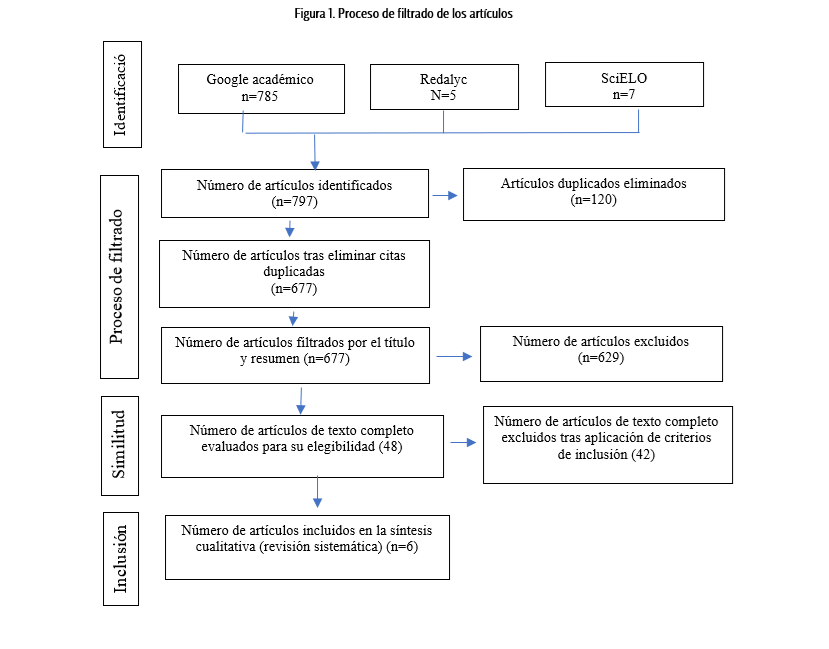 figura1