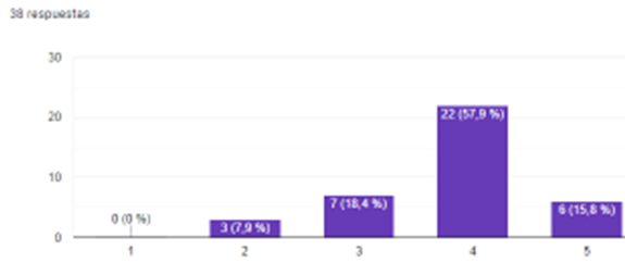 grafico4